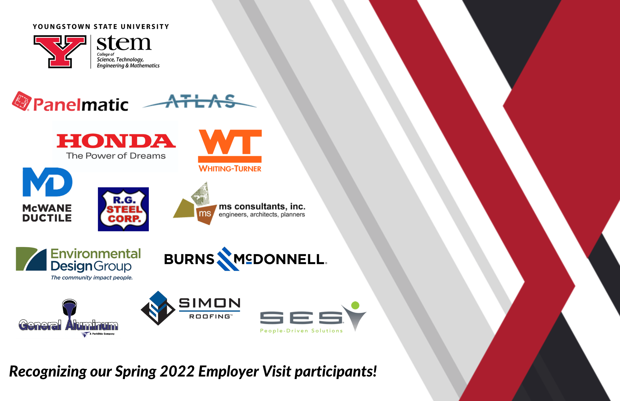 List of companies who visited YSU STEM in Spring 2022